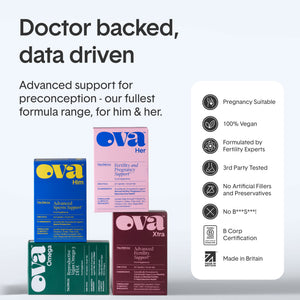 OVAAdvanced - Advanced Fertility Support