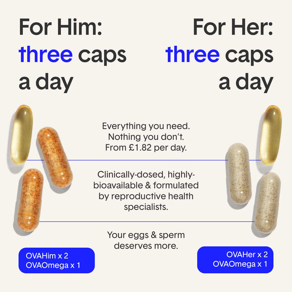 OVAEssential - Essential Fertility Support